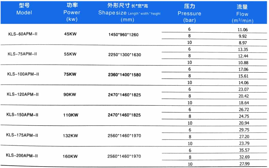 双极永磁变频空气压缩机KLS