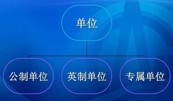 单位换算