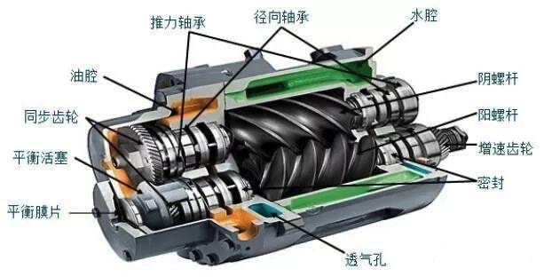 螺杆空压机