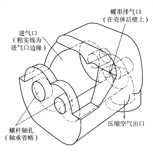 螺杆式空气压缩机壳体